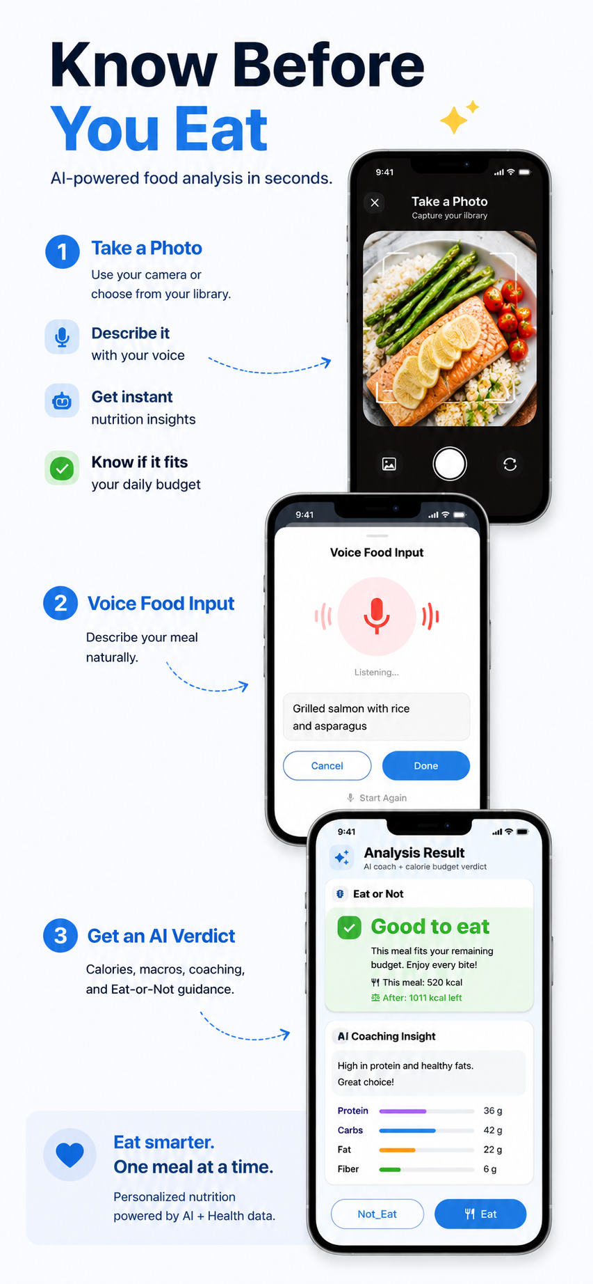 EatOrNot AI App Store screenshot showing photo input, voice input, and AI verdict workflow