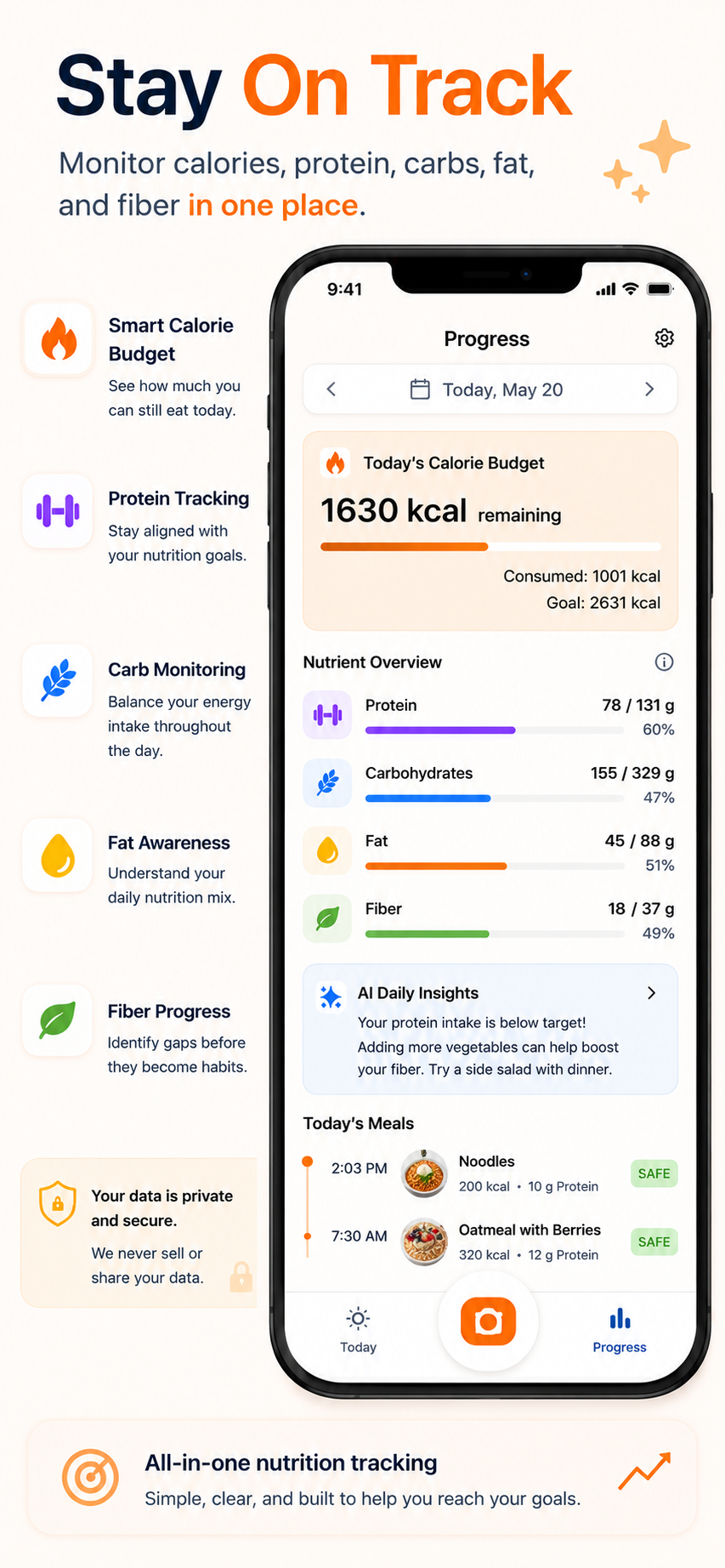 EatOrNot AI screenshot showing progress tracking for calories, protein, carbohydrates, fat, and fiber
