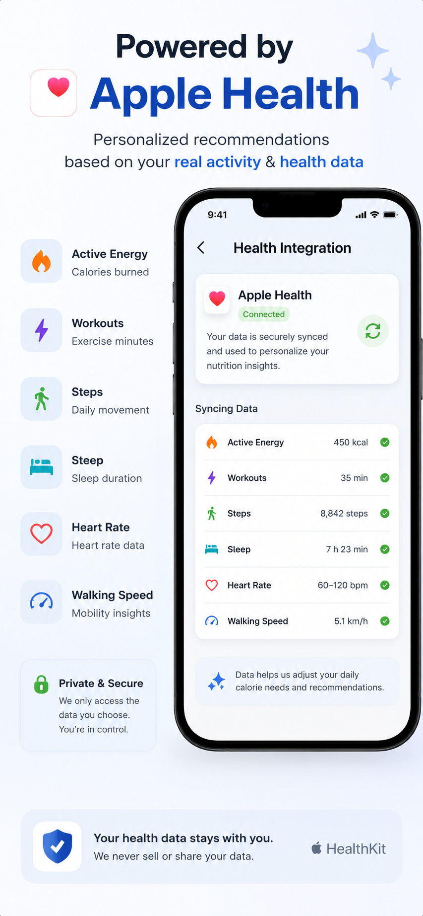 EatOrNot AI screenshot showing Apple Health integration and synced health data categories